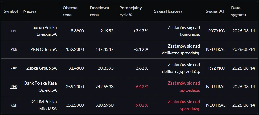 sygnały wig20 na akcjo!