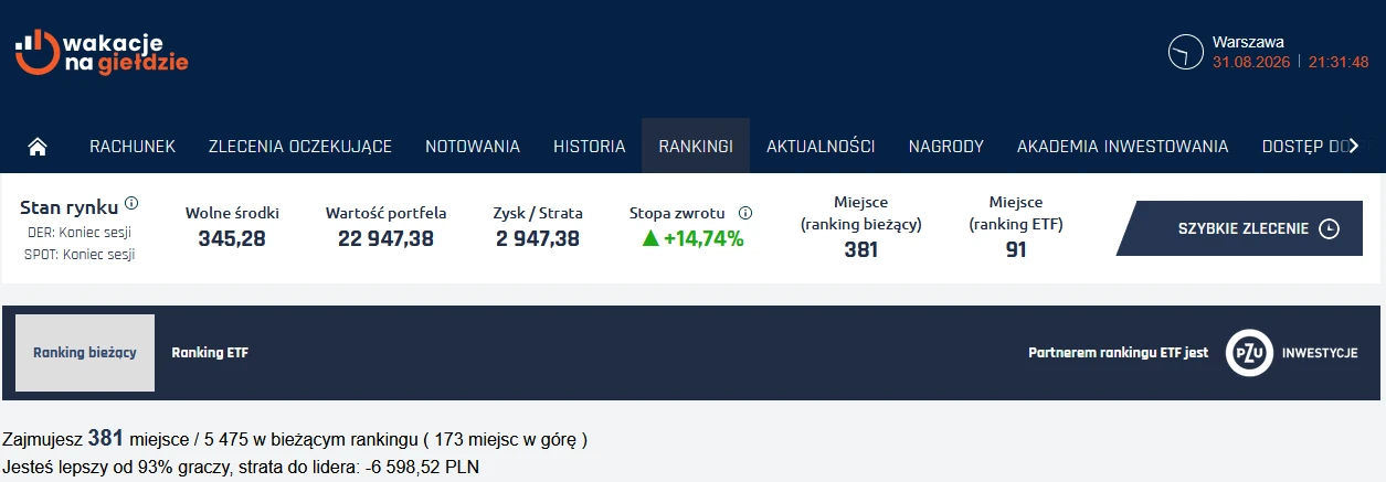 Case study: gra bankier.pl "Wakacje na Giełdzie" - podsumowanie 1,5-miesięcznej rywalizacji w rankingu ETF i ogólnym 2 konkurs bankiera wakacje na giełdzie